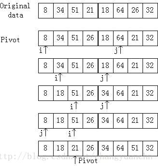 quickSort1