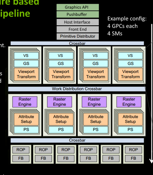 NVIDIALogicPipeline