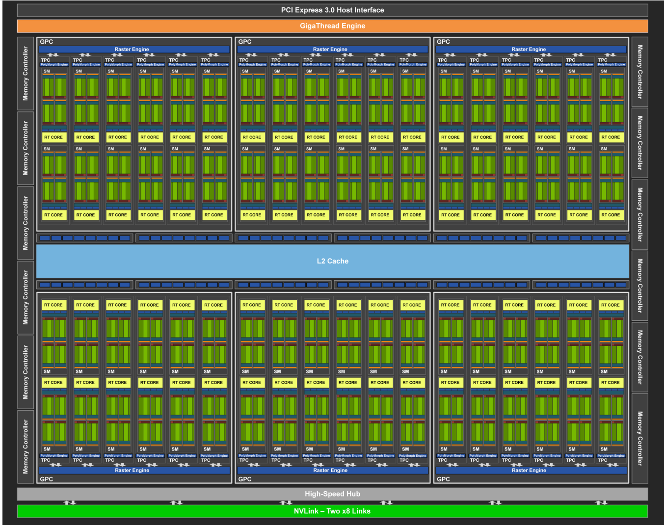 NVIDIATuring