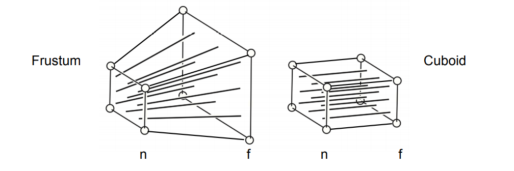 FrustumCuboid