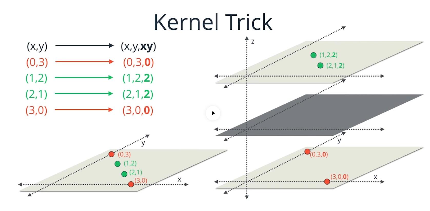 kernel5
