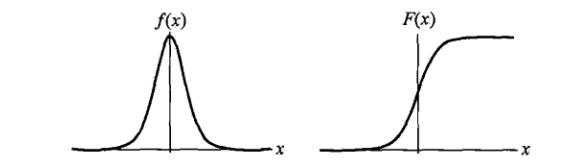 logisticDistribute