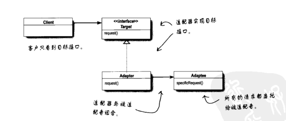 AdaptorPattern