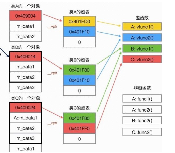 virtualTable